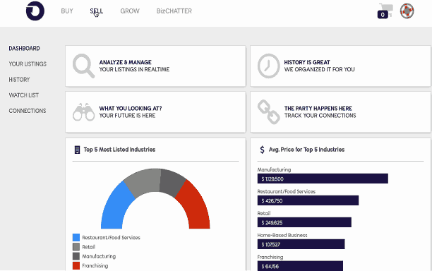 gif of how to fill out the form to sell a business